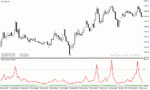 خرید و دانلود دانلود بهترین اندیکاتور غیر اصلاحی برای متاتریدر4 با نام peak repainter indicator - تصویر 5