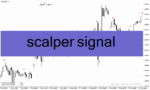 خرید و دانلود دانلود بهترین اندیکاتور اسکالپ فارکس برای متاتریدر4 با نام scalper signal