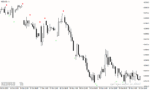 خرید و دانلود دانلود بهترین اندیکاتور اسکالپ فارکس برای متاتریدر4 با نام scalper signal - تصویر 3