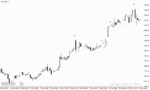 خرید و دانلود دانلود بهترین اندیکاتور اسکالپ فارکس برای متاتریدر4 با نام scalper signal - تصویر 5