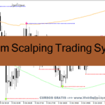خرید و دانلود دانلود بهترین اندیکاتور اسکالپ برای متاتریدر4 با نام Magnum Scalping Trading System