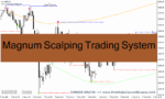خرید و دانلود دانلود بهترین اندیکاتور اسکالپ برای متاتریدر4 با نام Magnum Scalping Trading System