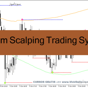 خرید و دانلود دانلود بهترین اندیکاتور اسکالپ برای متاتریدر4 با نام Magnum Scalping Trading System