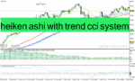خرید و دانلود دانلود بهترین اندیکاتور اسکالپینگ برای متاتریدر4 با نام heiken ashi with trend cci system