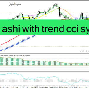 خرید و دانلود دانلود بهترین اندیکاتور اسکالپینگ برای متاتریدر4 با نام heiken ashi with trend cci system