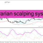 خرید و دانلود دانلود بهترین اندیکاتور اسکالپ برای متاتریدر4 با نام contrarian scalping system