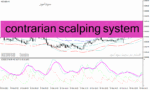 خرید و دانلود دانلود بهترین اندیکاتور اسکالپ برای متاتریدر4 با نام contrarian scalping system