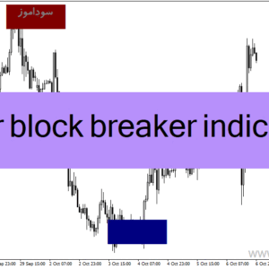 خرید و دانلود دانلود بهترین اندیکاتور اردر بلاک برای متاتریدر4 با نام order block breaker indicator