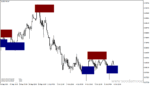 خرید و دانلود دانلود بهترین اندیکاتور اردر بلاک برای متاتریدر4 با نام order block breaker indicator - تصویر 4