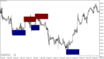 خرید و دانلود دانلود بهترین اندیکاتور اردر بلاک برای متاتریدر4 با نام order block breaker indicator - تصویر 5