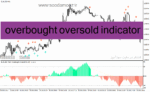 خرید و دانلود دانلود بهترین اندیکاتور اشباع خرید و فروش برای متاتریدر4 با نام overbought oversold indicator