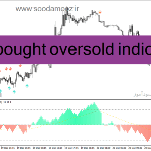 خرید و دانلود دانلود بهترین اندیکاتور اشباع خرید و فروش برای متاتریدر4 با نام overbought oversold indicator