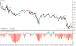 خرید و دانلود دانلود بهترین اندیکاتور اشباع خرید و فروش برای متاتریدر4 با نام overbought oversold indicator - تصویر 3