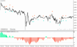 خرید و دانلود دانلود بهترین اندیکاتور اشباع خرید و فروش برای متاتریدر4 با نام overbought oversold indicator - تصویر 4