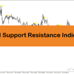 خرید و دانلود دانلود بهترین اندیکاتور حمایت و مقاومت برای متاتریدر4 با نام Fractal Support Resistance Indicator
