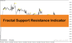 خرید و دانلود دانلود بهترین اندیکاتور حمایت و مقاومت برای متاتریدر4 با نام Fractal Support Resistance Indicator