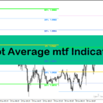 خرید و دانلود دانلود بهترین اندیکاتور پیوت مولتی تایم فریم در متاتریدر4 با نام Pivot Average mtf Indicator