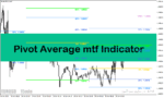 خرید و دانلود دانلود بهترین اندیکاتور پیوت مولتی تایم فریم در متاتریدر4 با نام Pivot Average mtf Indicator