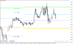خرید و دانلود دانلود بهترین اندیکاتور پیوت مولتی تایم فریم در متاتریدر4 با نام Pivot Average mtf Indicator - تصویر 3
