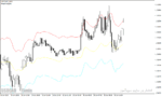 خرید و دانلود دانلود بهترین اندیکاتور خط روند برای متاتریدر4 با نام Floar Pivot Indicator - تصویر 3