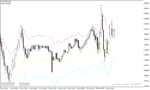 خرید و دانلود دانلود بهترین اندیکاتور خط روند برای متاتریدر4 با نام Floar Pivot Indicator - تصویر 4
