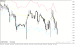 خرید و دانلود دانلود بهترین اندیکاتور خط روند برای متاتریدر4 با نام Floar Pivot Indicator - تصویر 5