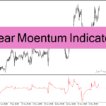 خرید و دانلود دانلود بهترین اندیکاتور مومنتوم برای متاتریدر4 با نام Linear Momentum Indicator