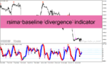 خرید و دانلود دانلود بهترین اندیکاتور برای تشخیص واگرایی در متاتریدر4 با نام rsima+baseline (divergence) indicator