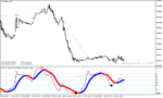 خرید و دانلود دانلود بهترین اندیکاتور برای تشخیص واگرایی در متاتریدر4 با نام rsima+baseline (divergence) indicator - تصویر 3