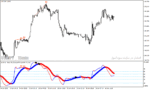 خرید و دانلود دانلود بهترین اندیکاتور برای تشخیص واگرایی در متاتریدر4 با نام rsima+baseline (divergence) indicator - تصویر 4