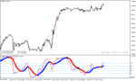 خرید و دانلود دانلود بهترین اندیکاتور برای تشخیص واگرایی در متاتریدر4 با نام rsima+baseline (divergence) indicator - تصویر 5