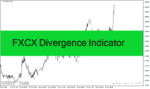 خرید و دانلود دانلود بهترین اندیکاتور تشخیص واگرایی برای متاتریدر4 با نام FXCX Divergence Indicator