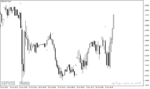 خرید و دانلود دانلود بهترین اندیکاتور تشخیص واگرایی برای متاتریدر4 با نام FXCX Divergence Indicator - تصویر 3