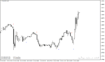 خرید و دانلود دانلود بهترین اندیکاتور تشخیص واگرایی برای متاتریدر4 با نام FXCX Divergence Indicator - تصویر 4