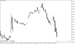 خرید و دانلود دانلود بهترین اندیکاتور تشخیص واگرایی برای متاتریدر4 با نام FXCX Divergence Indicator - تصویر 5