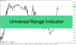 خرید و دانلود دانلود بهترین اندیکاتور برای بازار رنج با نام اندیکاتور universal range indicator برای متاتریدر4