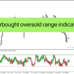خرید و دانلود دانلود بهترین اندیکاتور بازار رنج با نام overbought oversold range indicator برای متاتریدر4