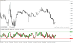 خرید و دانلود دانلود بهترین اندیکاتور بازار رنج با نام overbought oversold range indicator برای متاتریدر4 - تصویر 3