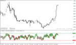 خرید و دانلود دانلود بهترین اندیکاتور بازار رنج با نام overbought oversold range indicator برای متاتریدر4 - تصویر 4