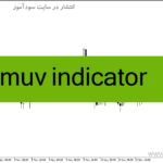 خرید و دانلود دانلود بهترین مووینگ اوریج ارز دیجیتال برای متاتریدر4 با نام muv indicator