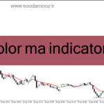 خرید و دانلود دانلود بهترین مووینگ اوریج برای تایم فریم پایین در متاتریدر4 با نام color ma indicator