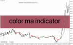 خرید و دانلود دانلود بهترین مووینگ اوریج برای تایم فریم پایین در متاتریدر4 با نام color ma indicator