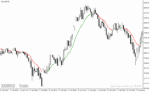 خرید و دانلود دانلود بهترین مووینگ اوریج برای تایم فریم پایین در متاتریدر4 با نام color ma indicator - تصویر 3