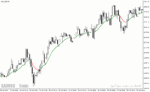 خرید و دانلود دانلود بهترین مووینگ اوریج برای تایم فریم پایین در متاتریدر4 با نام color ma indicator - تصویر 4