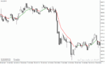 خرید و دانلود دانلود بهترین مووینگ اوریج برای تایم فریم پایین در متاتریدر4 با نام color ma indicator - تصویر 5