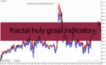 خرید و دانلود دانلود رایگان اندیکاتور حمایت و مقاومت برای متاتریدر4 با نام fractal huly graal indicator