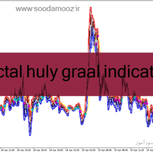 خرید و دانلود دانلود رایگان اندیکاتور حمایت و مقاومت برای متاتریدر4 با نام fractal huly graal indicator
