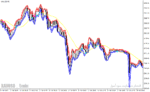 خرید و دانلود دانلود رایگان اندیکاتور حمایت و مقاومت برای متاتریدر4 با نام fractal huly graal indicator - تصویر 3
