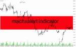خرید و دانلود دانلود رایگان اندیکاتور سیگنال خرید و فروش برای متاتریدر4 با نام machxalert indicator