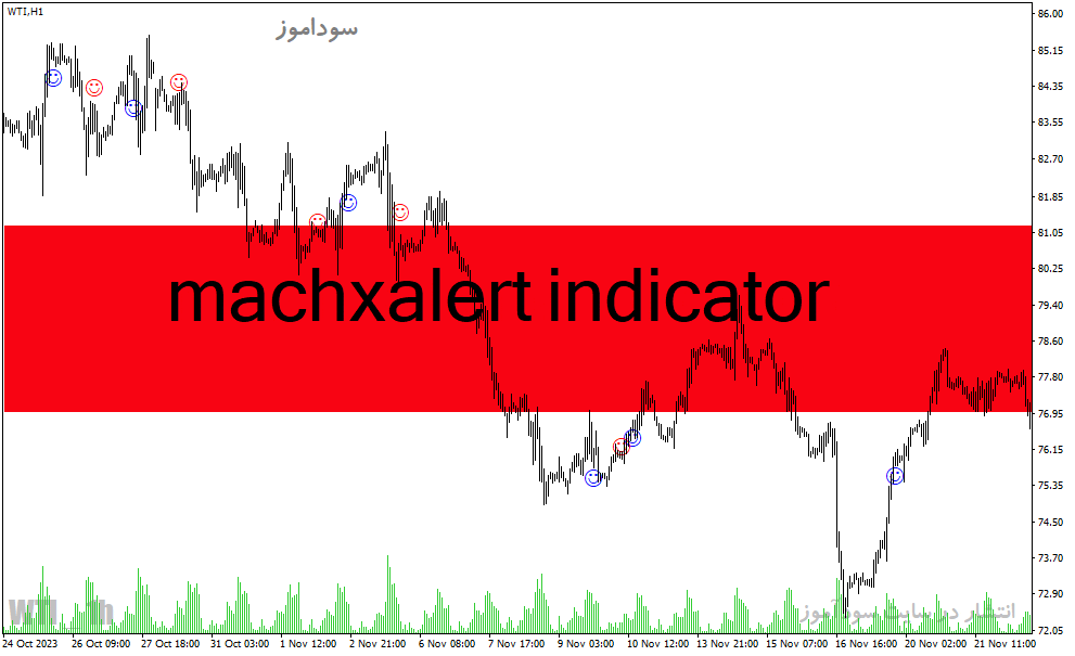 d8aed8b1db8cd8af-d988-d8afd8a7d986d984d988d8af-d8afd8a7d986d984d988d8af-d8b1d8a7db8cdaafd8a7d986-d8a7d986d8afdb8cdaa9d8a7d8aad988d8b1_68e235e939671.gif خرید و دانلود دانلود رایگان اندیکاتور سیگنال خرید و فروش برای متاتریدر4 با نام machxalert indicator - تصویر 1